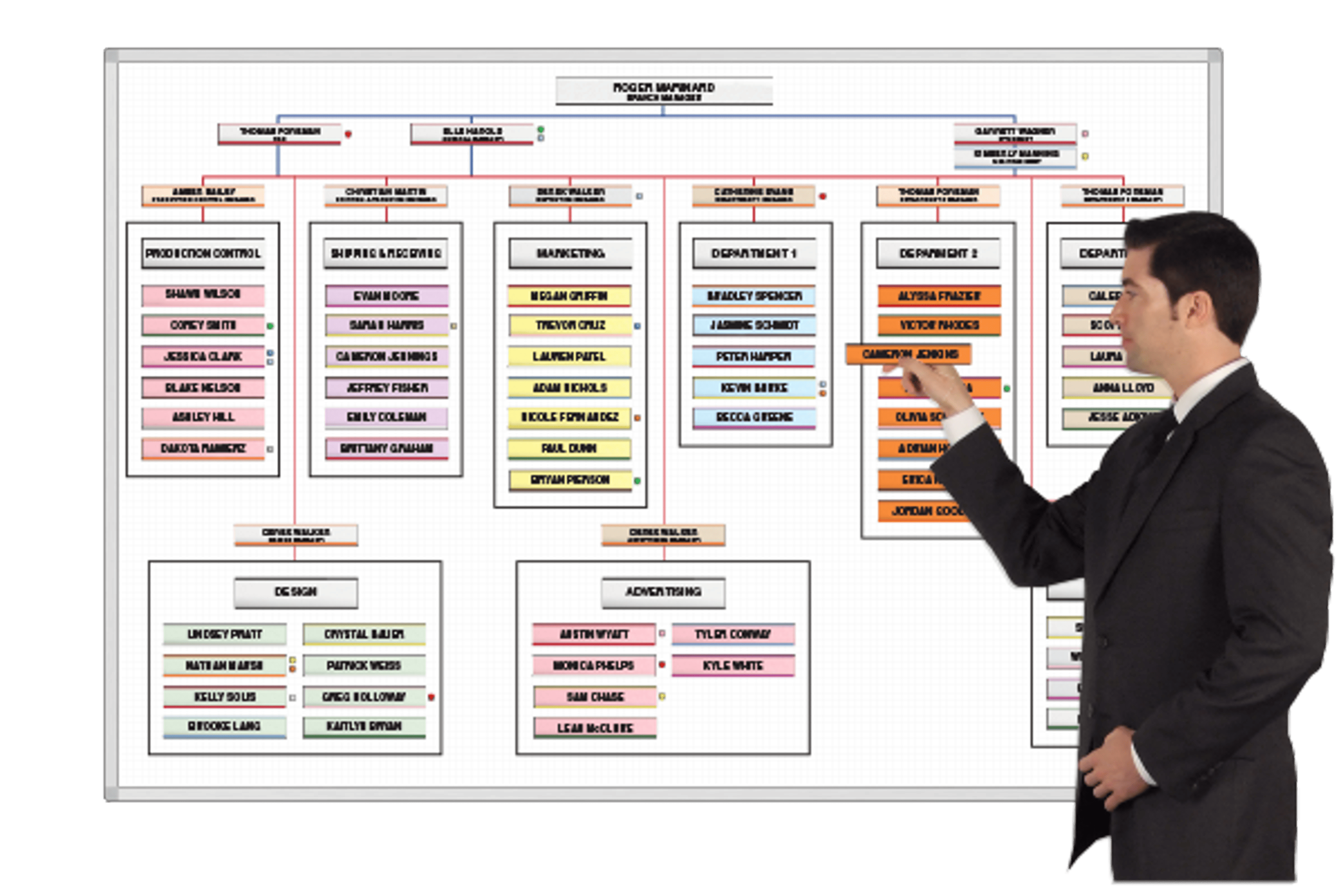6 Surprising Benefits of Organizational Charts