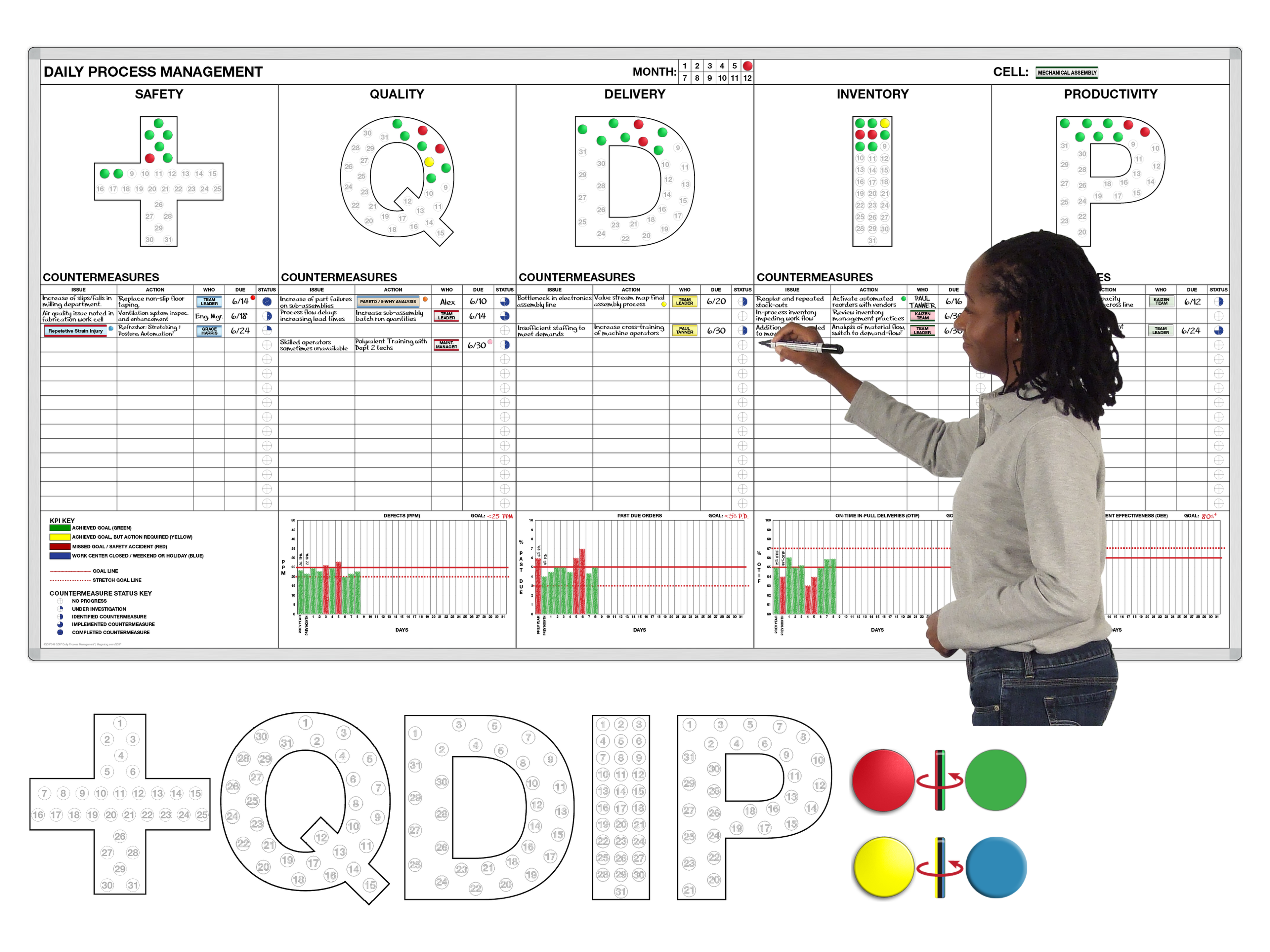 QDIP Daily Process Management