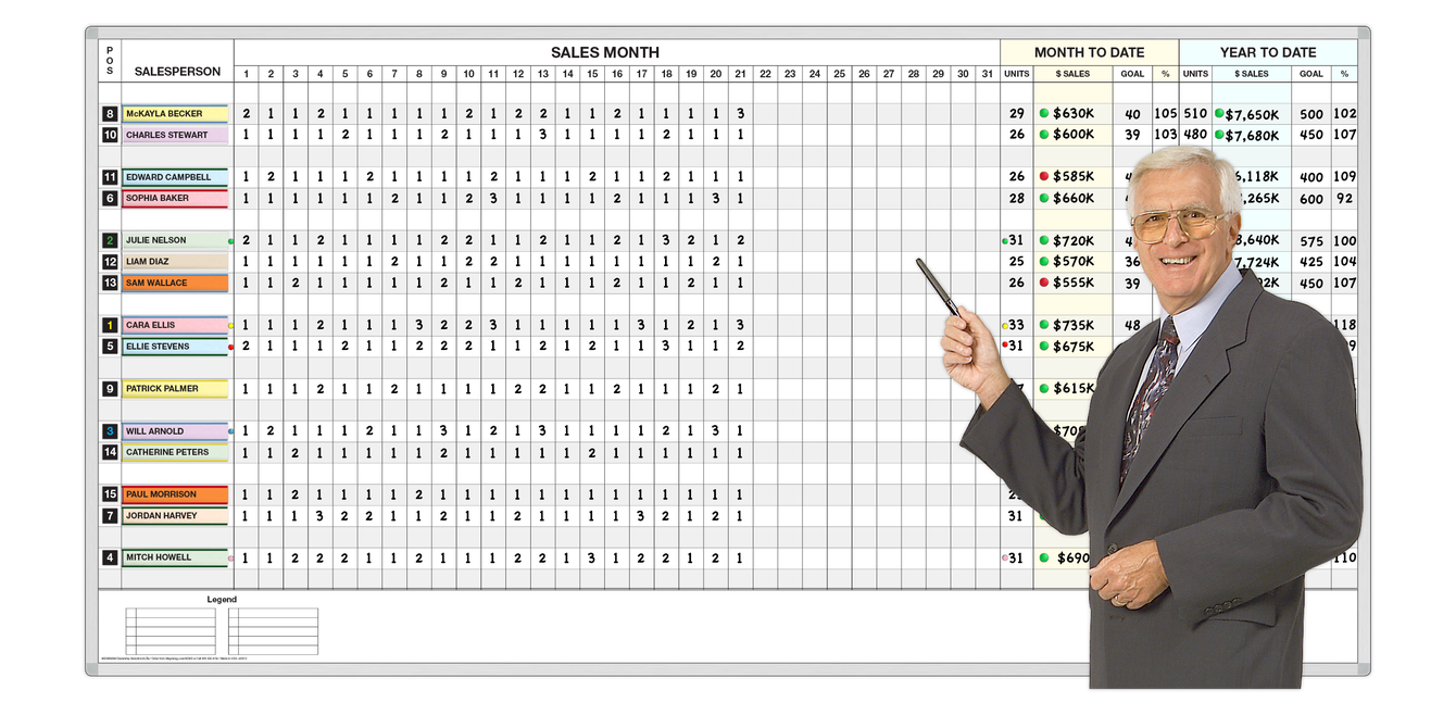 Car Dealer's Sales Summary Dry Erase Scoreboard