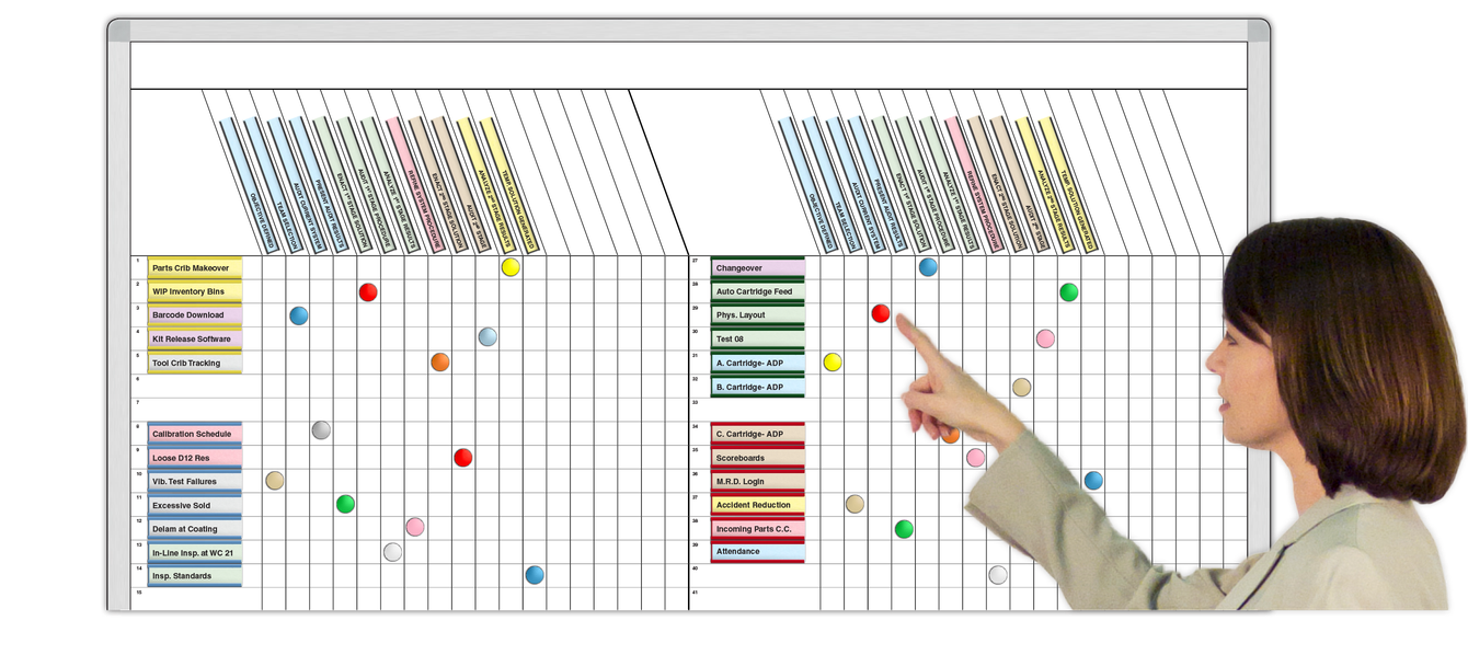 Step by Step™ Line Item Scheduling Whiteboards Magnatag