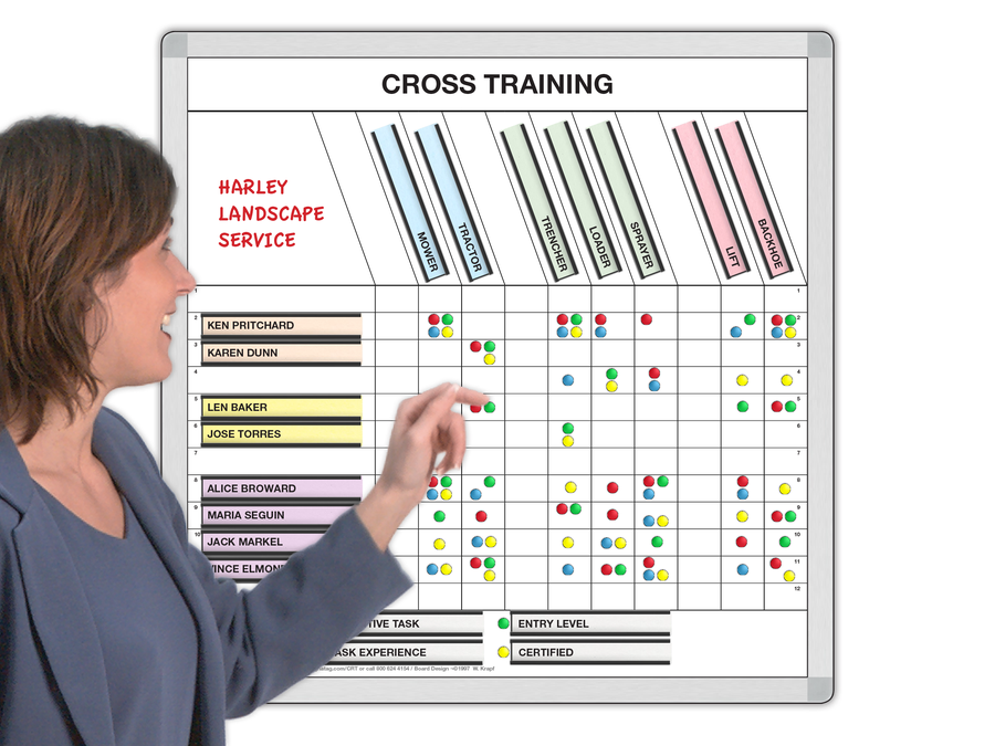 Landscape Scheduling Whiteboards Magnatag