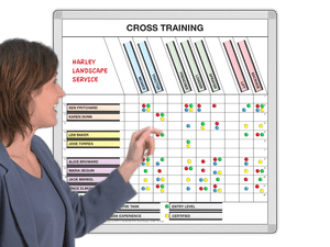 Landscapers Cross Training Schedule