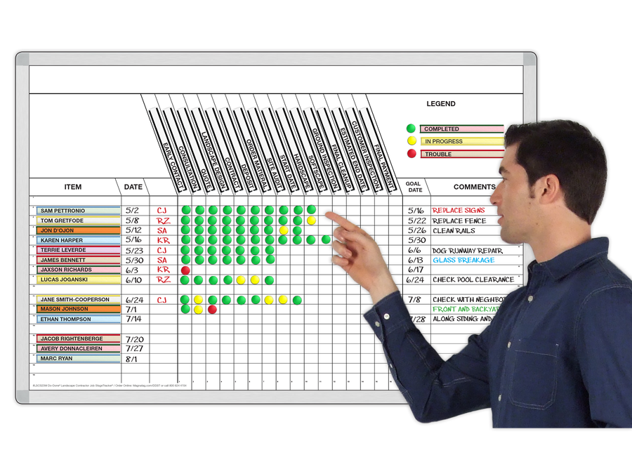 Landscape Scheduling Whiteboards Magnatag