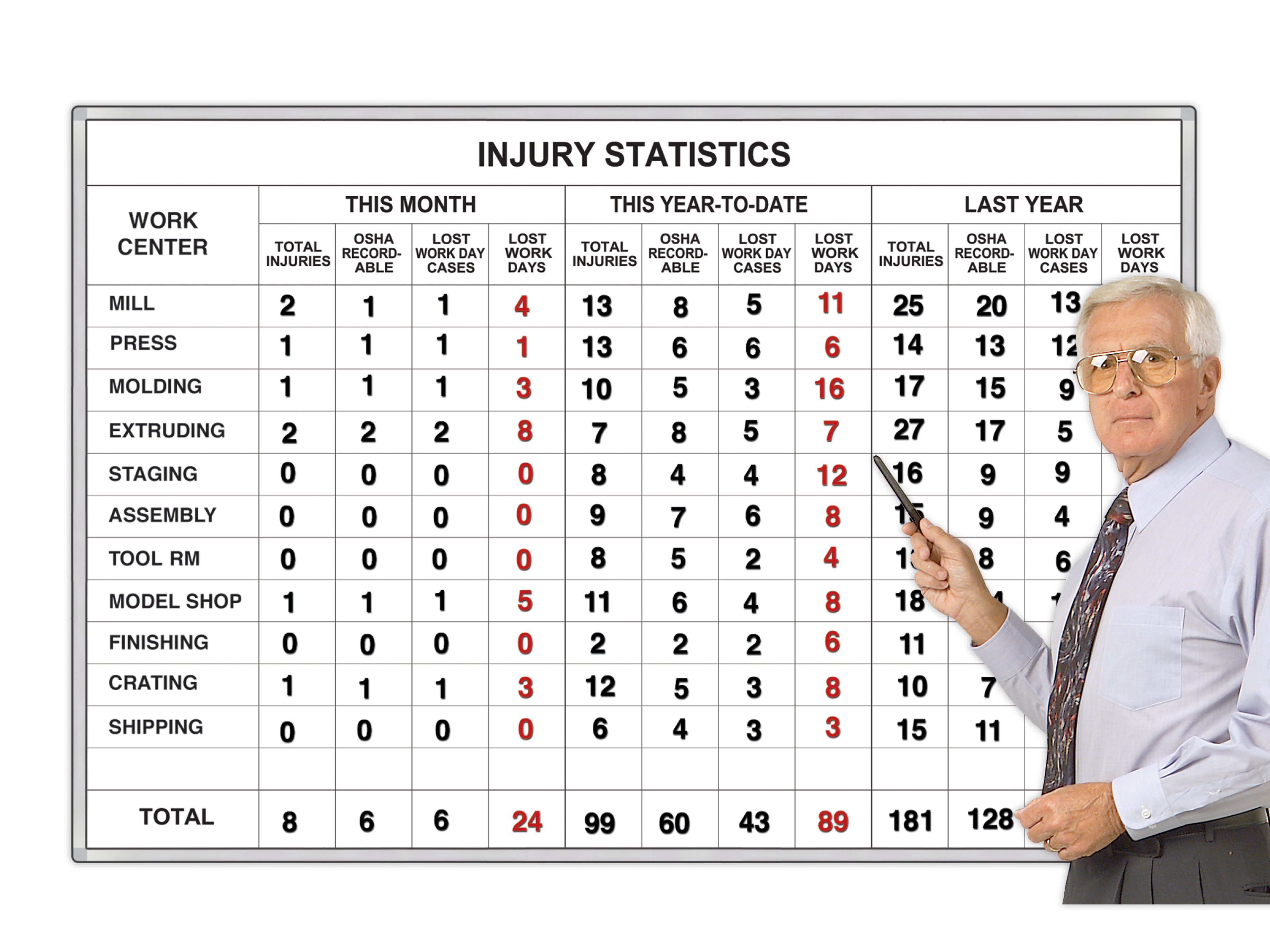 Injury Statistics by Department
