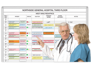 Patient-Doctor-Nurses. Notes & Status Boards