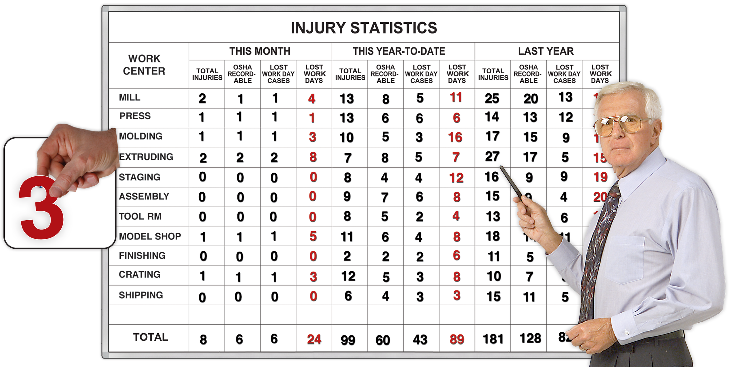 Injury Statistics™ Safety Boards