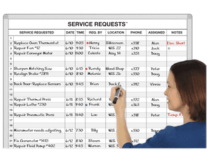 Service Request
Priority Schedule