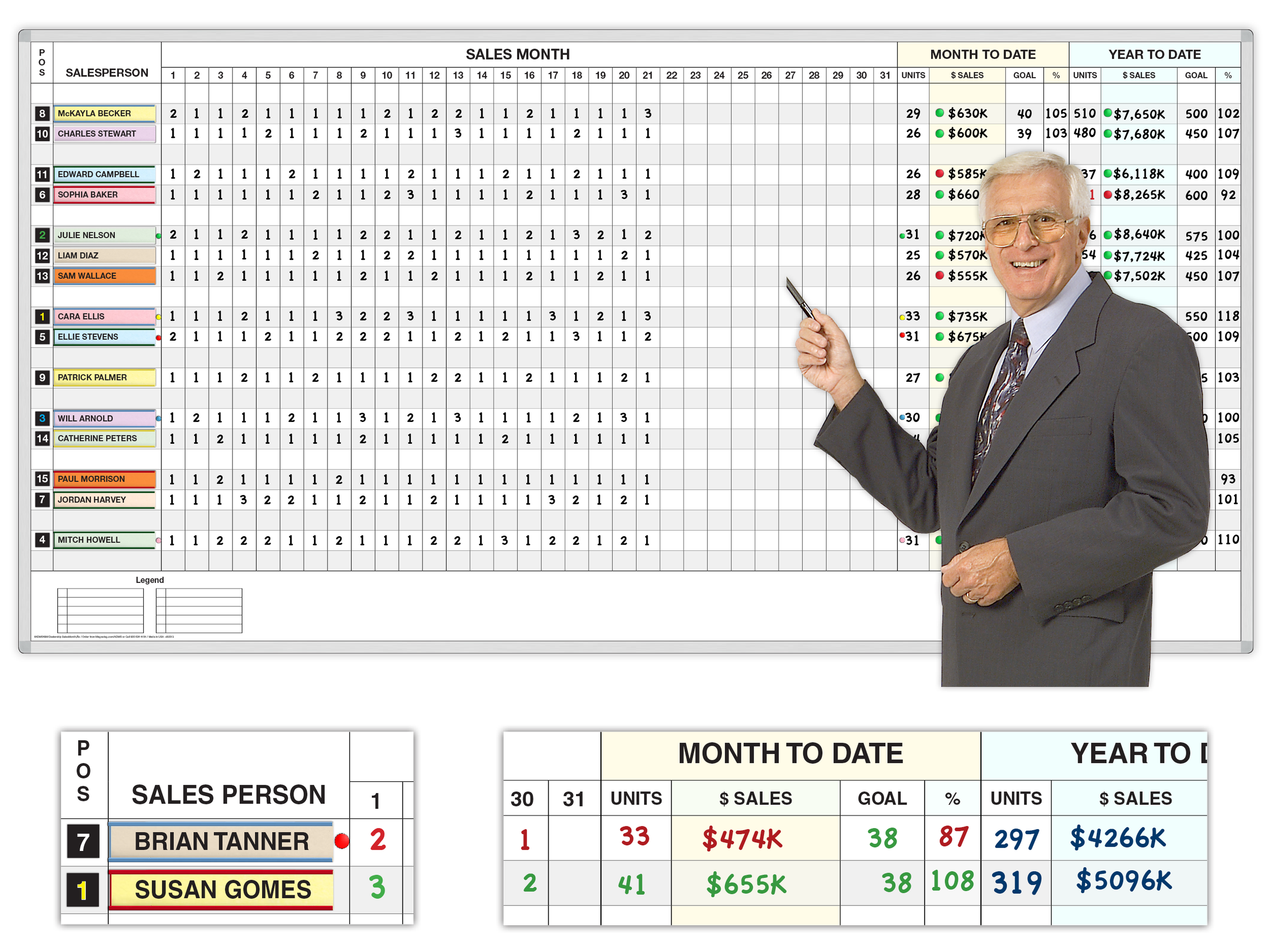 Car Dealer's Sales Summary