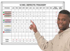 12-Month Defects Trackers®
