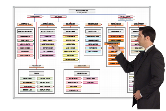 6 Surprising Benefits of Organizational Charts