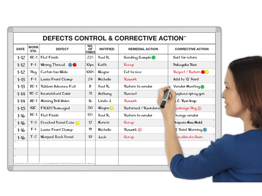 Defects Control and Corrective Action™