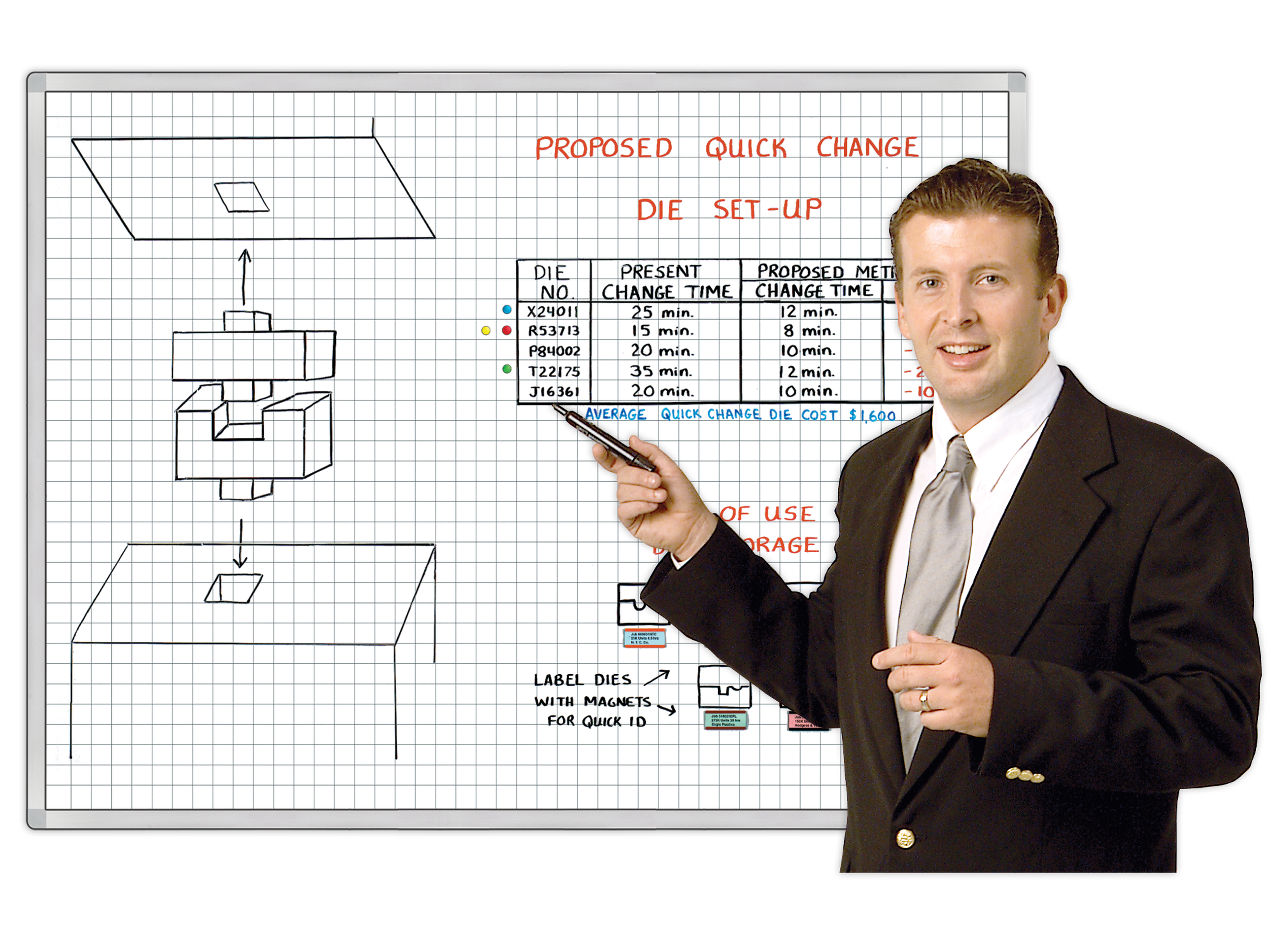 Square Grid
Printed Boards