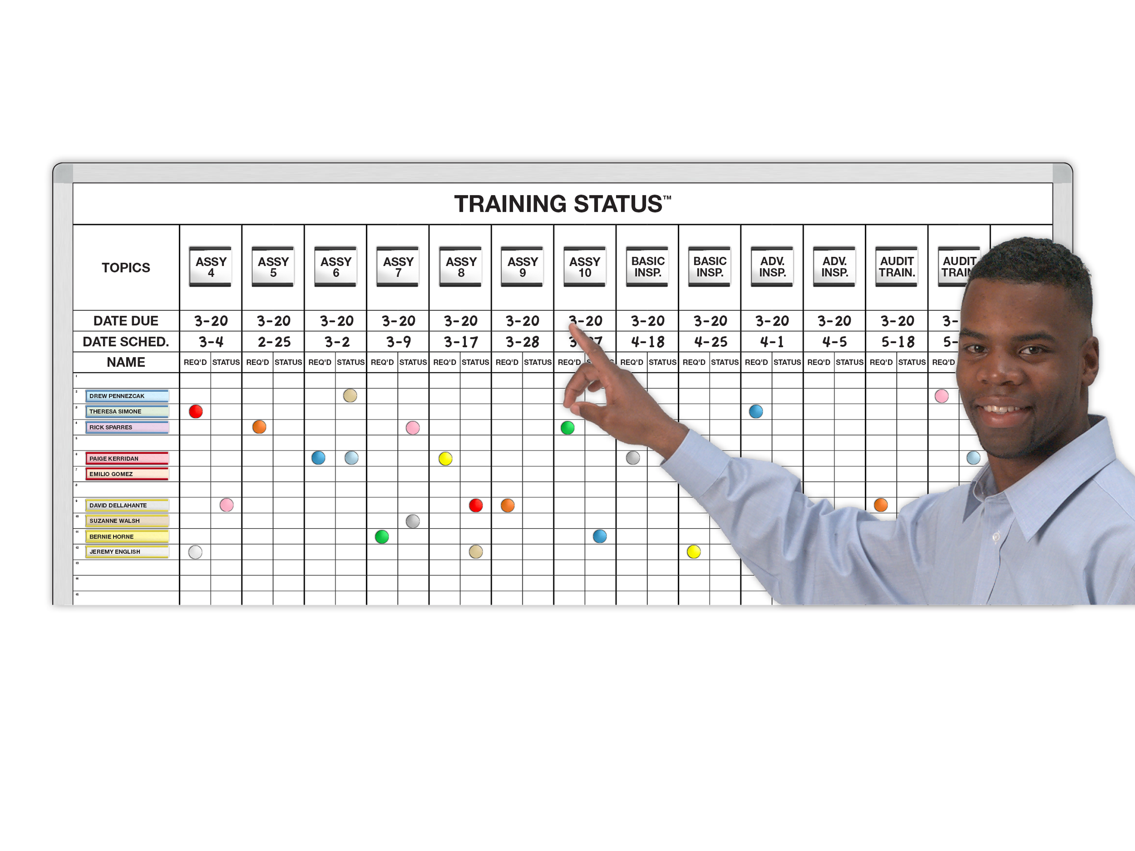 Trainee Status & Topic