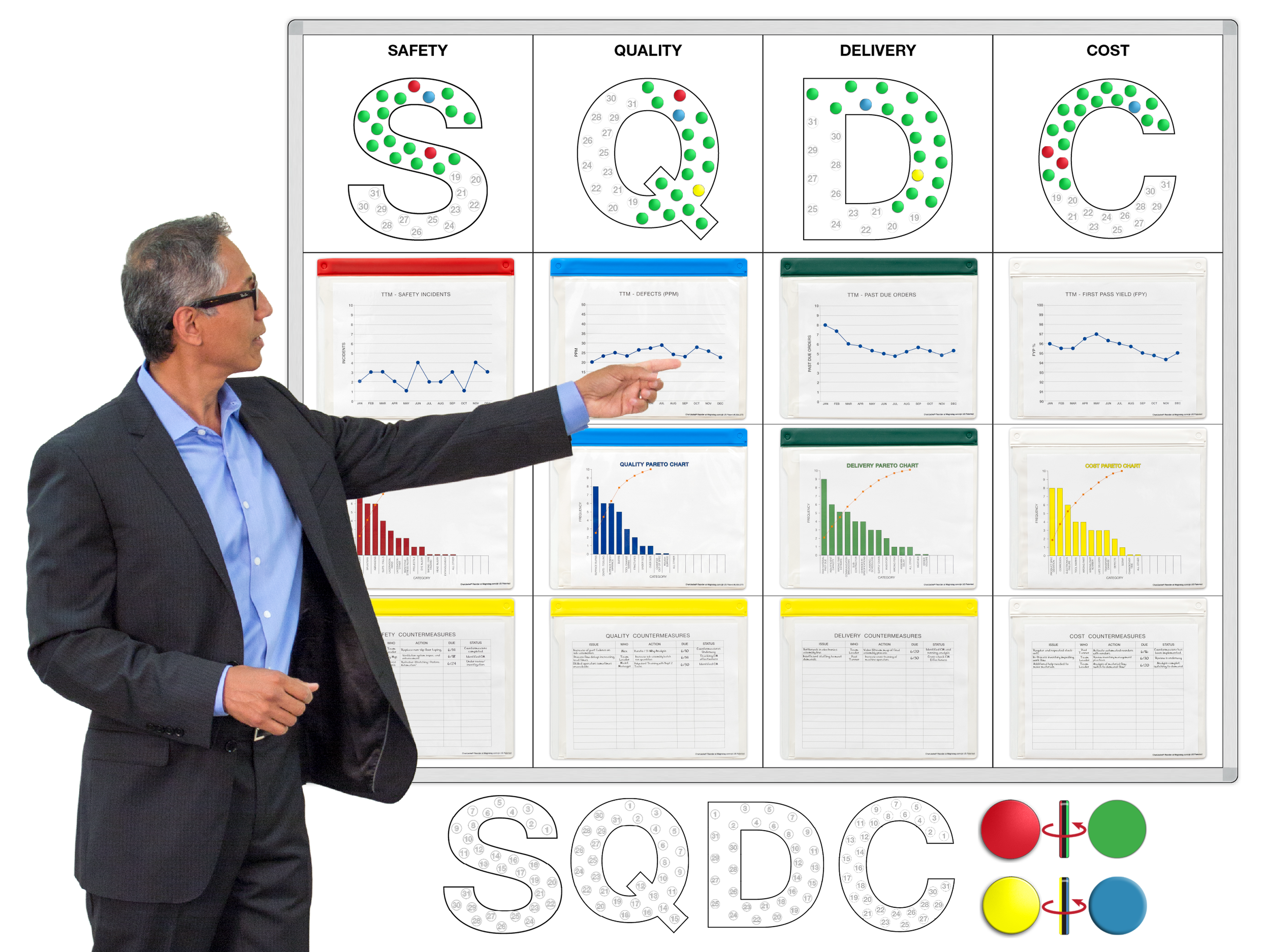 SQDC Visual Management Boards