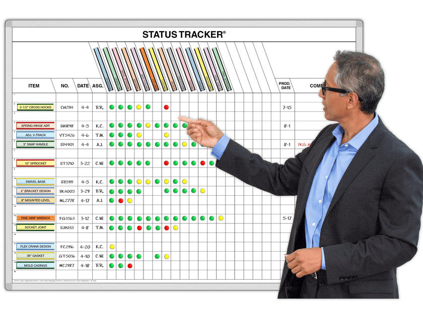 Project Step & Status-Tracker® | Magnatag Visible Systems