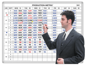 3-Shift 7-Day Production-Metrix™ Scoreboards