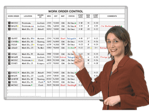 Work Order
Priority Control Board