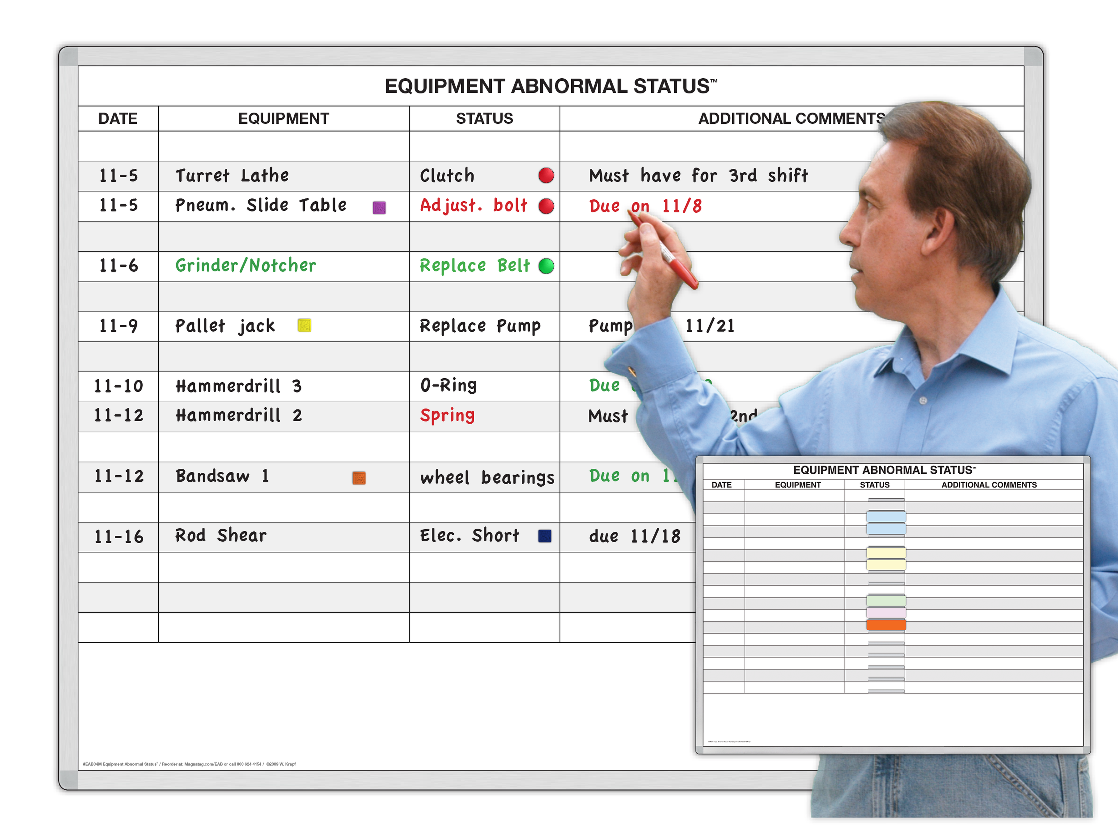 Equipment
Abnormal Status