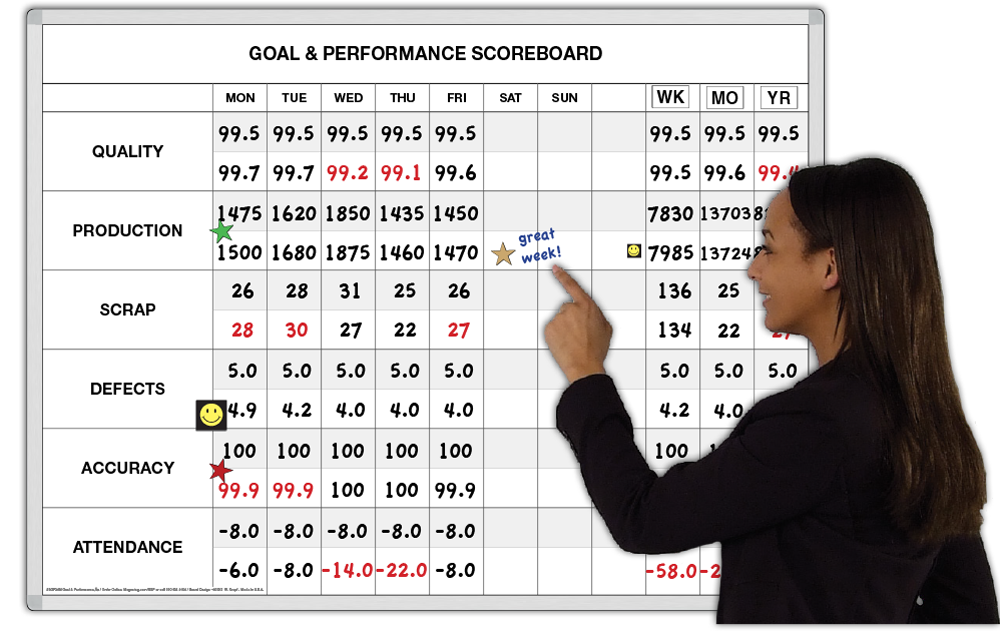 Goal and Performance Tracking Scoreboard Magnatag