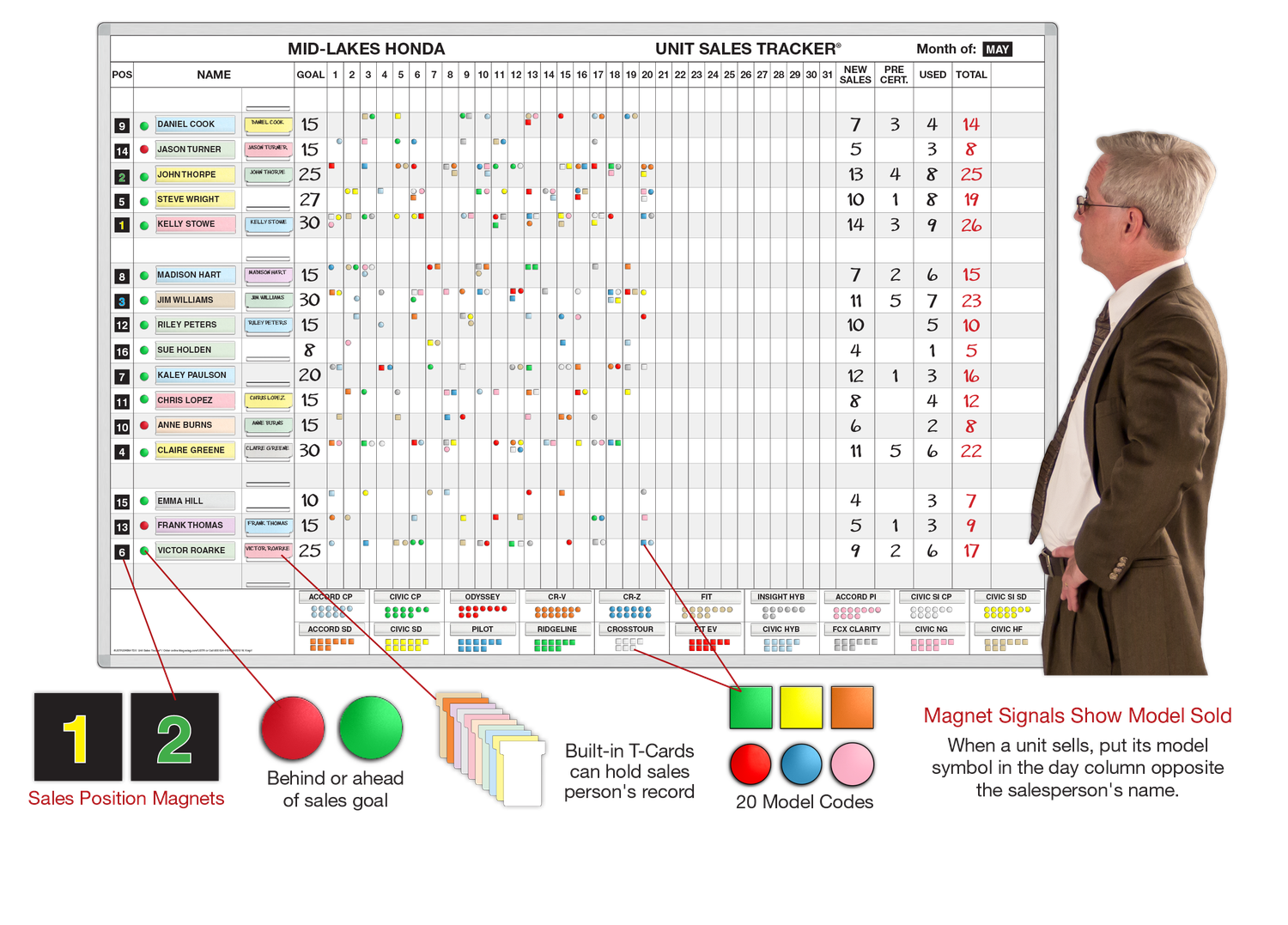31Day Unit SalesTracker® for 8 to 40 Salespeople