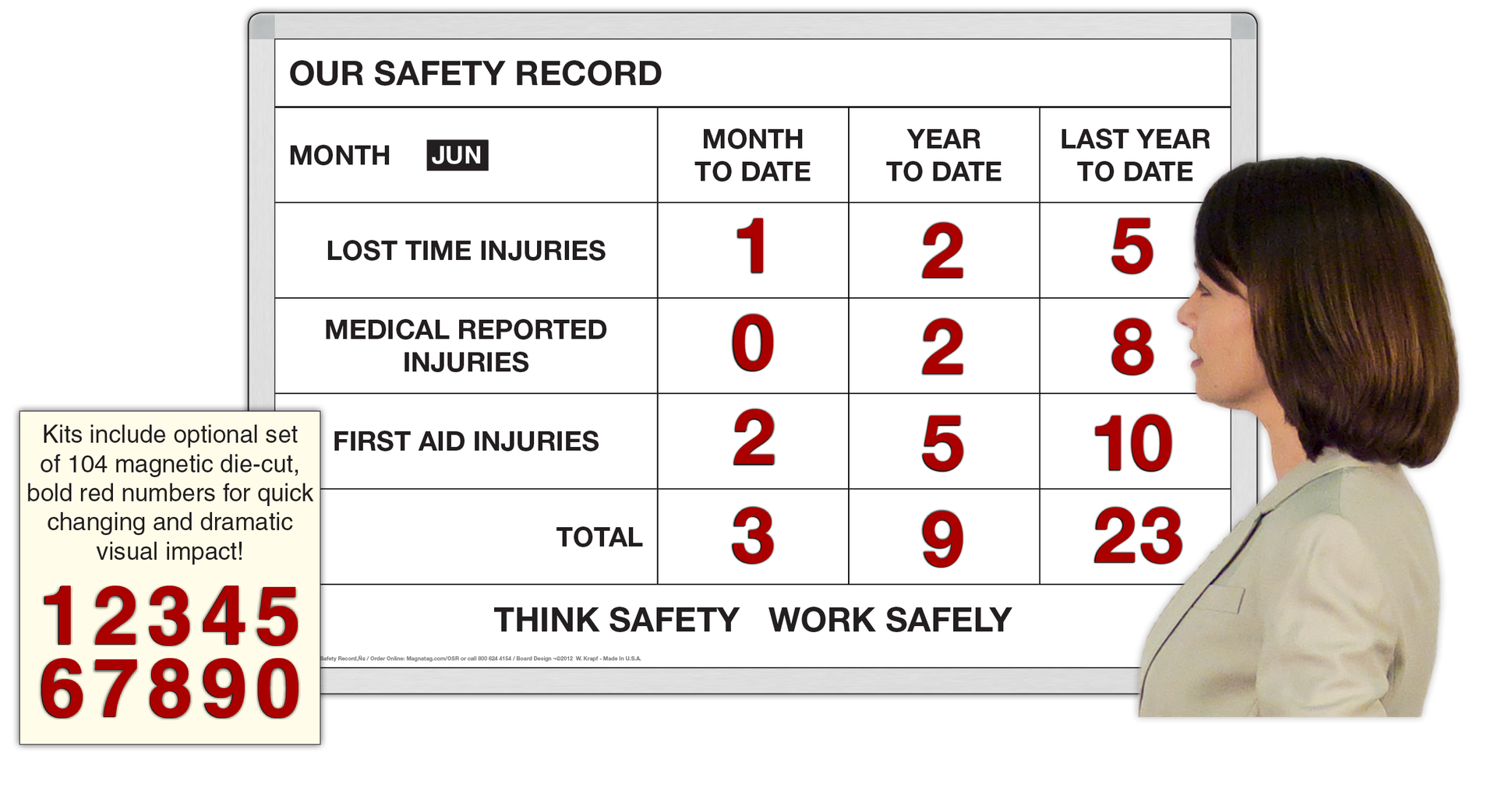 Our Safety Record™