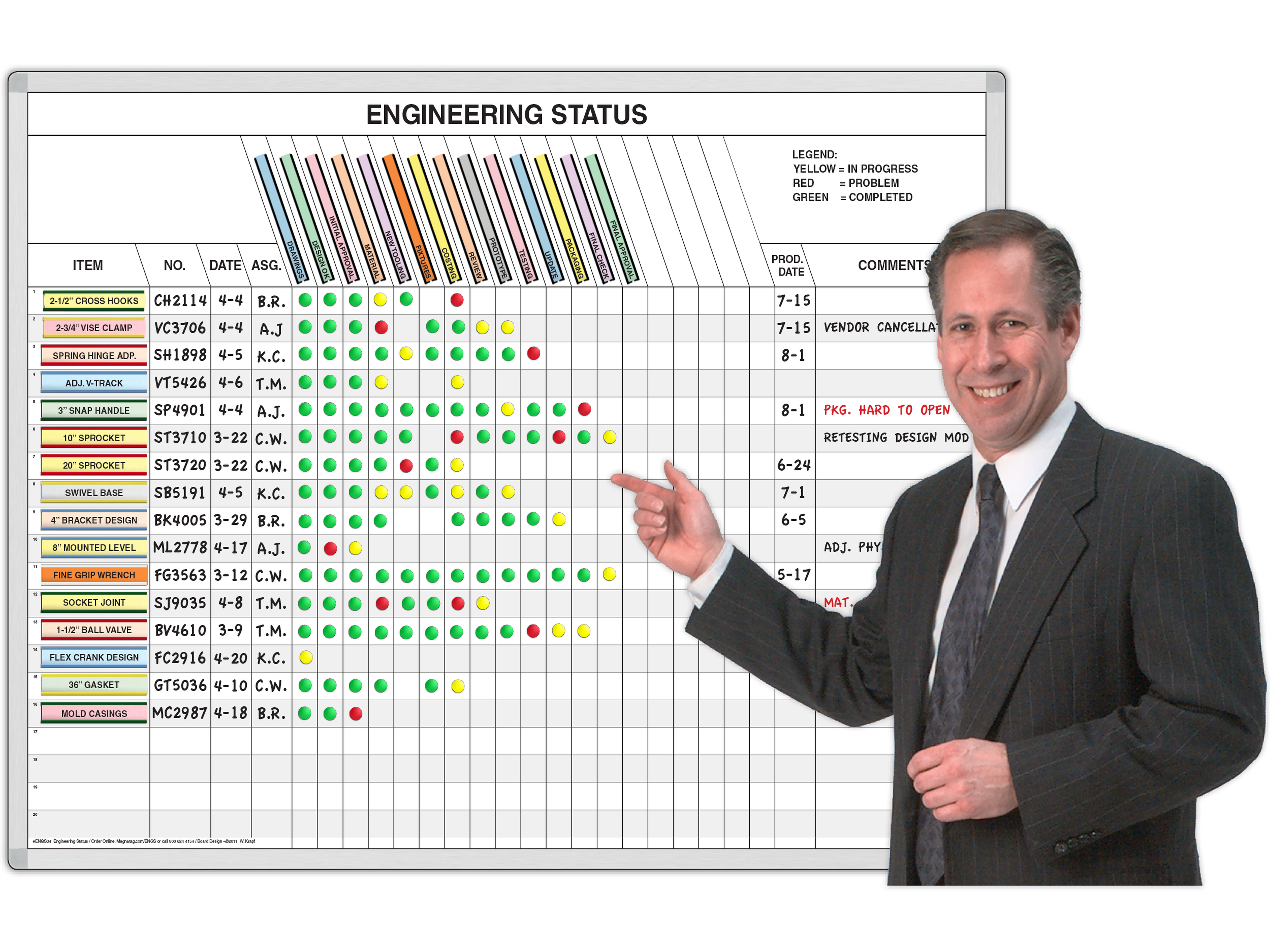 Do-Done® Project Overview Status™