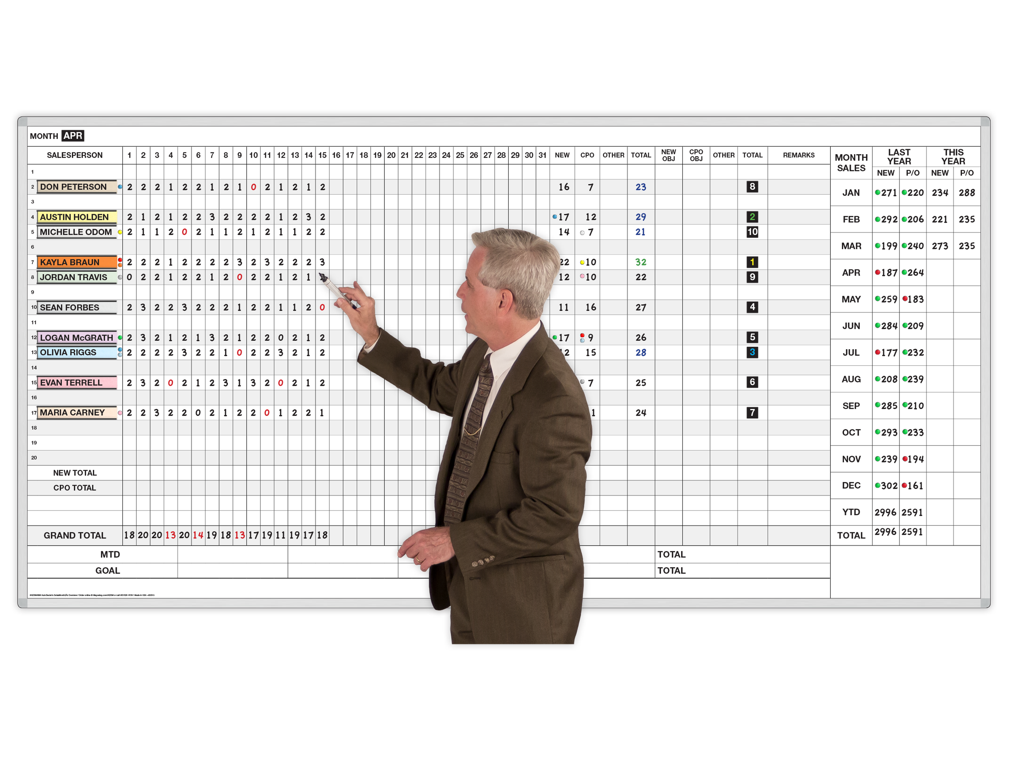 SalesMonth™ daily Car Dealer sales for 20 Salespersons with detailed New and CPO goals and results for 2 years