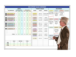 Sales Overview & Delivery Schedule for Car Dealers