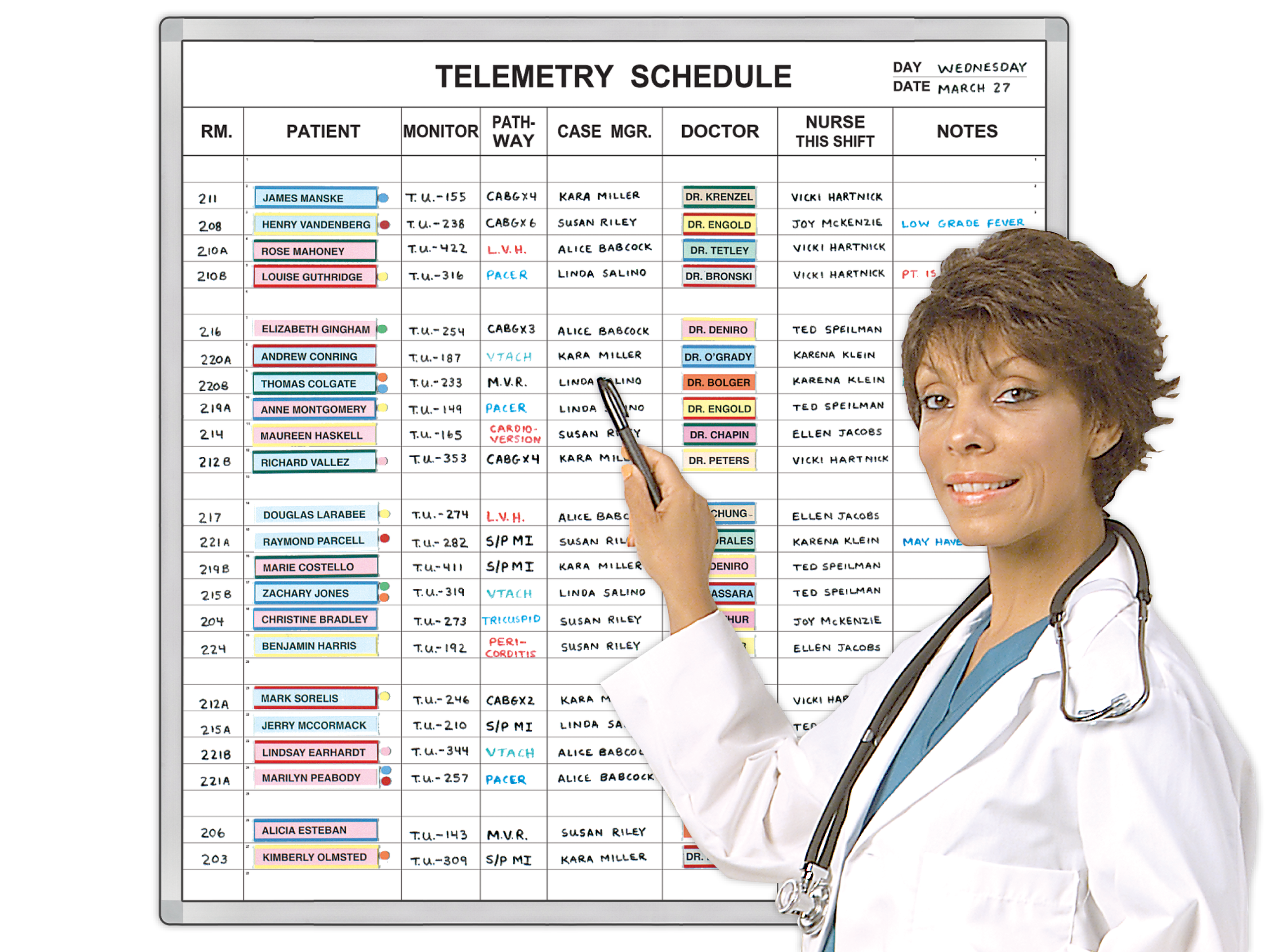 Telemetry Schedule