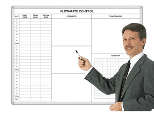 Daily Demand
Flow Rate