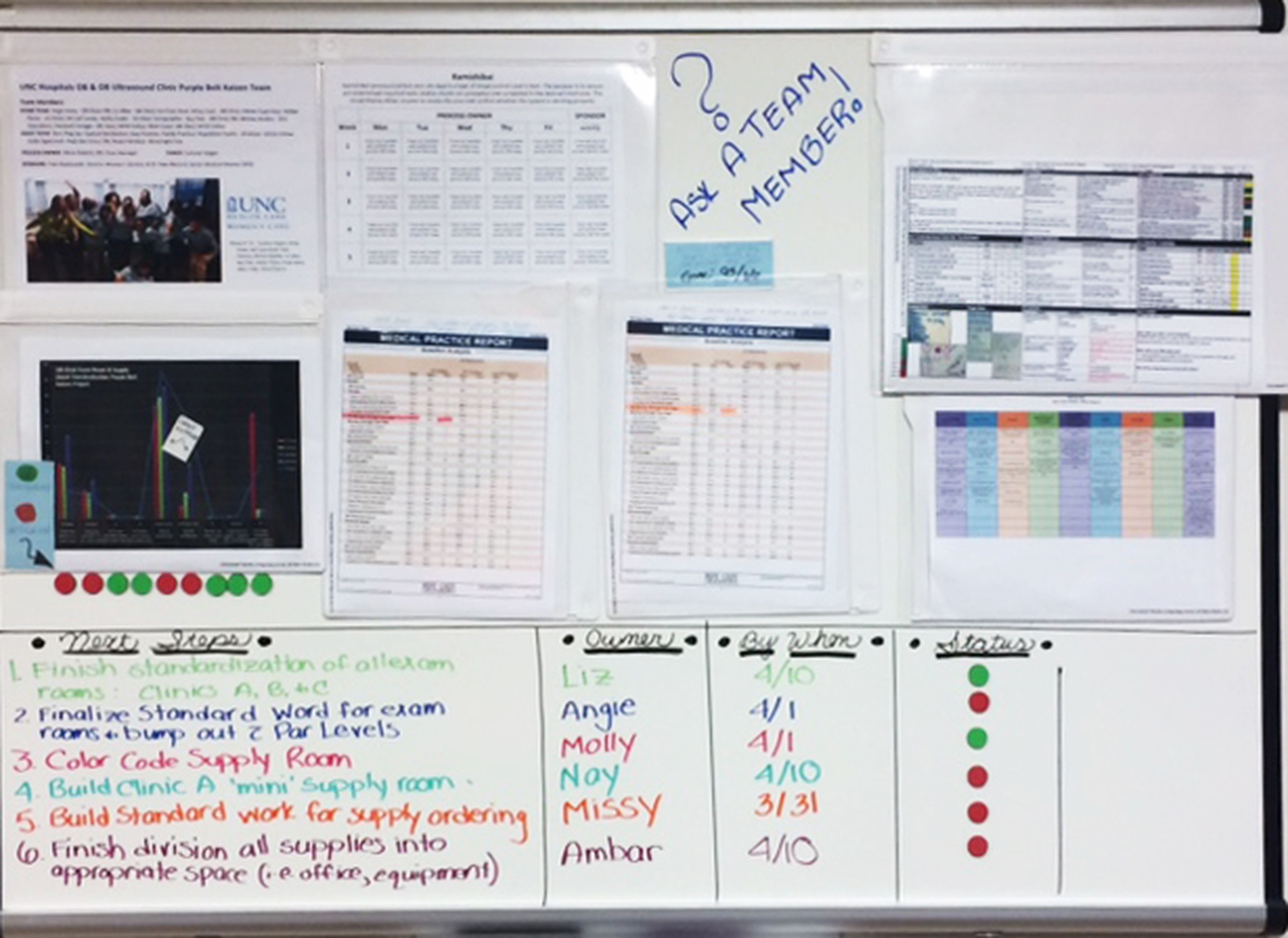 UNC Health Care Utilizes Magnatag for Six Sigma Projects