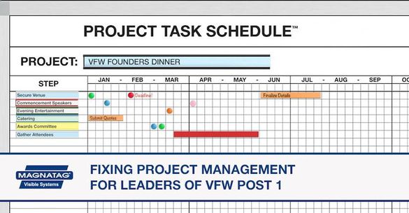 Fixing Project Management For Leaders of VFW Post 1