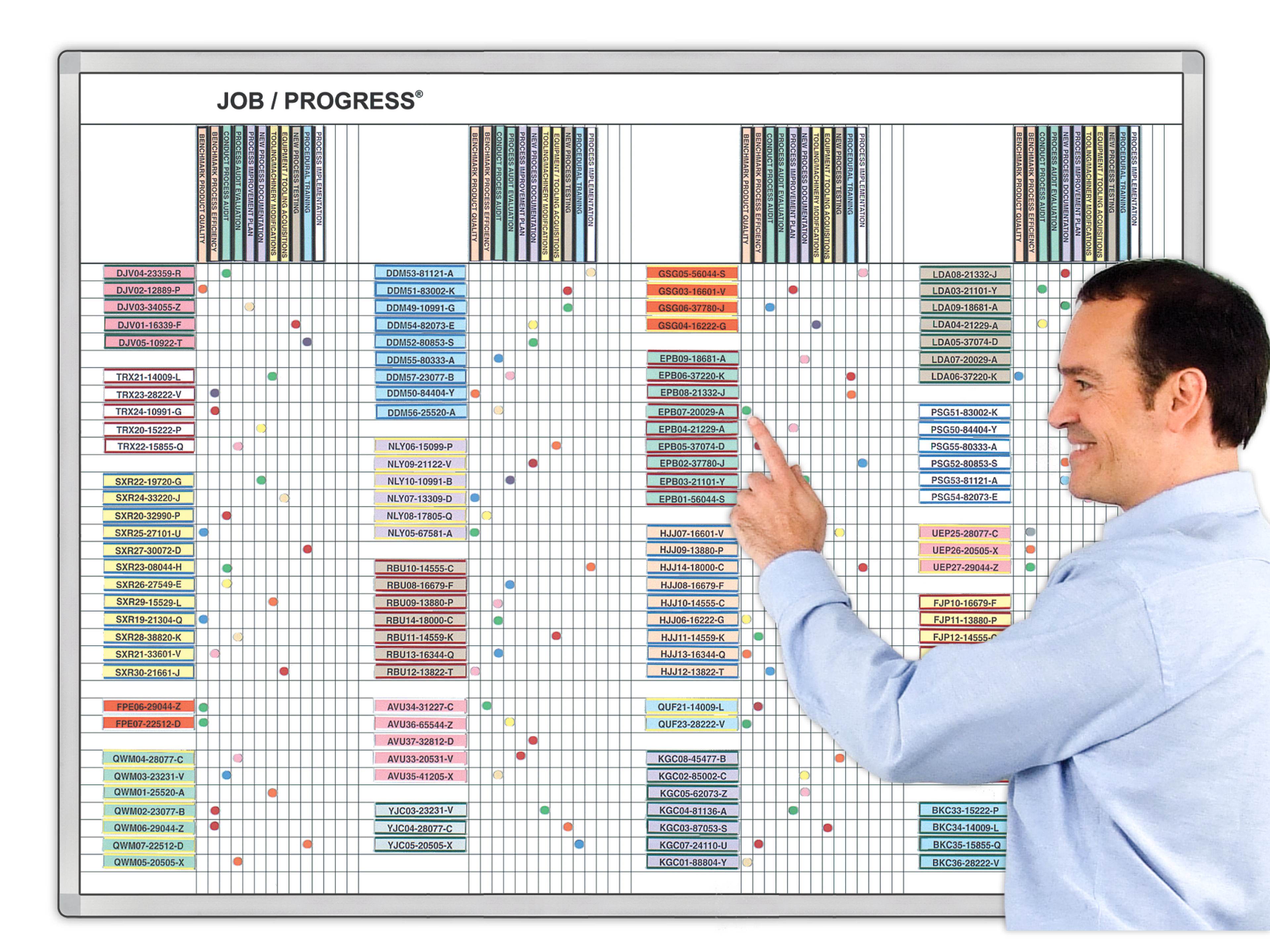 Job / Progress® Step Charts