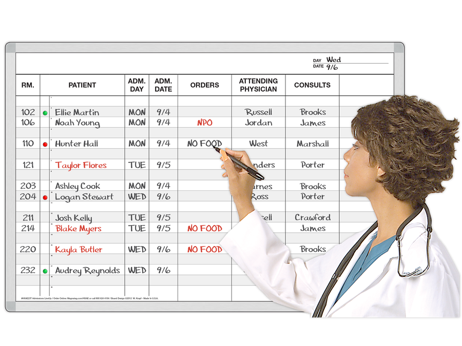 Hospital Admissions & BedCensus Control Whiteboards