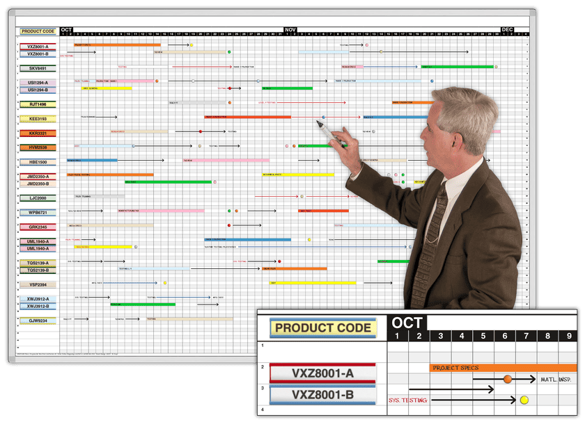 Plan vs Progress TwinRow Timeline Tracker | Magnatag
