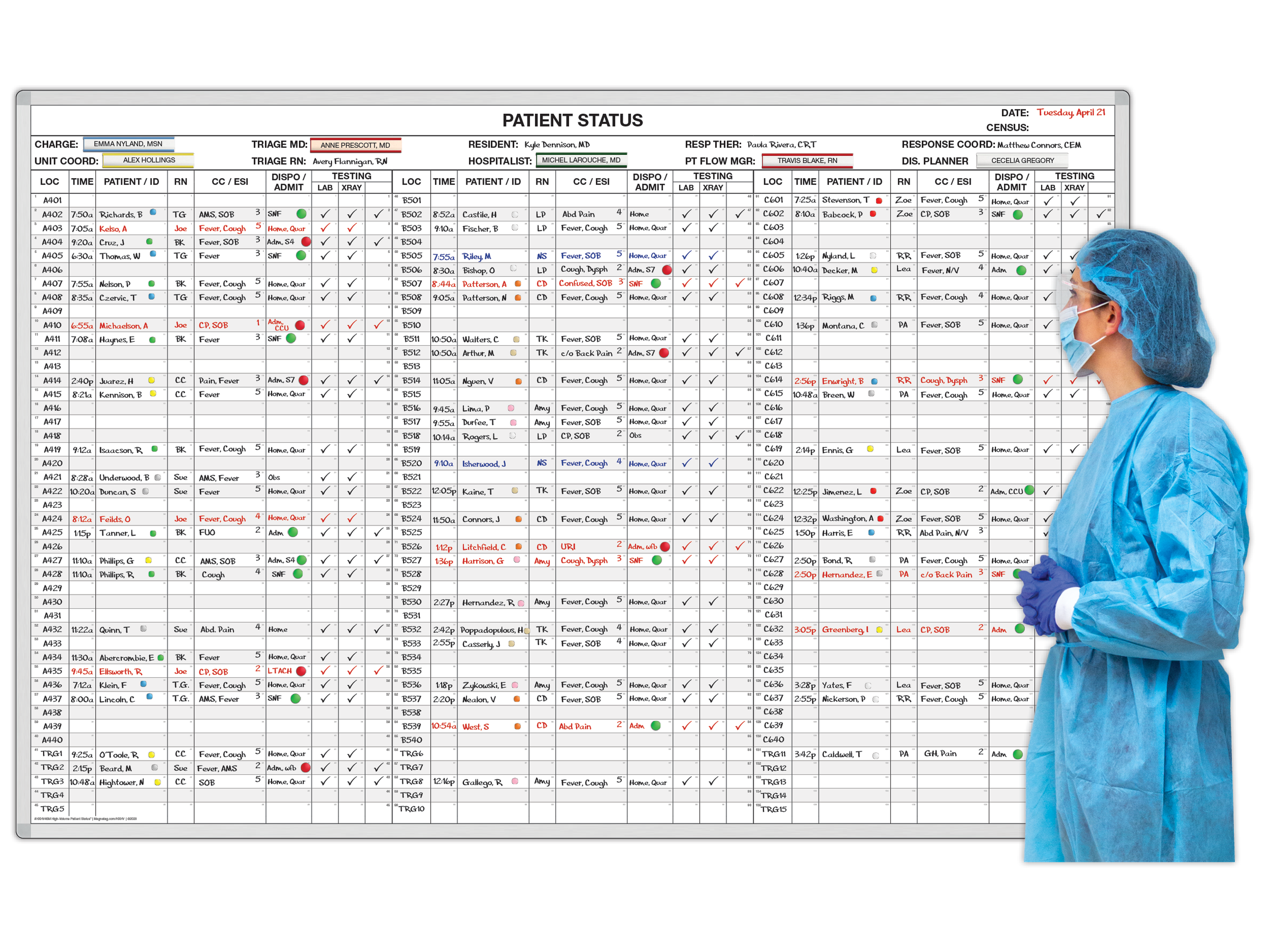 Surge-Event Patient Status™