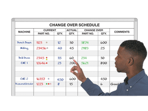 ChangeOver™ Schedule