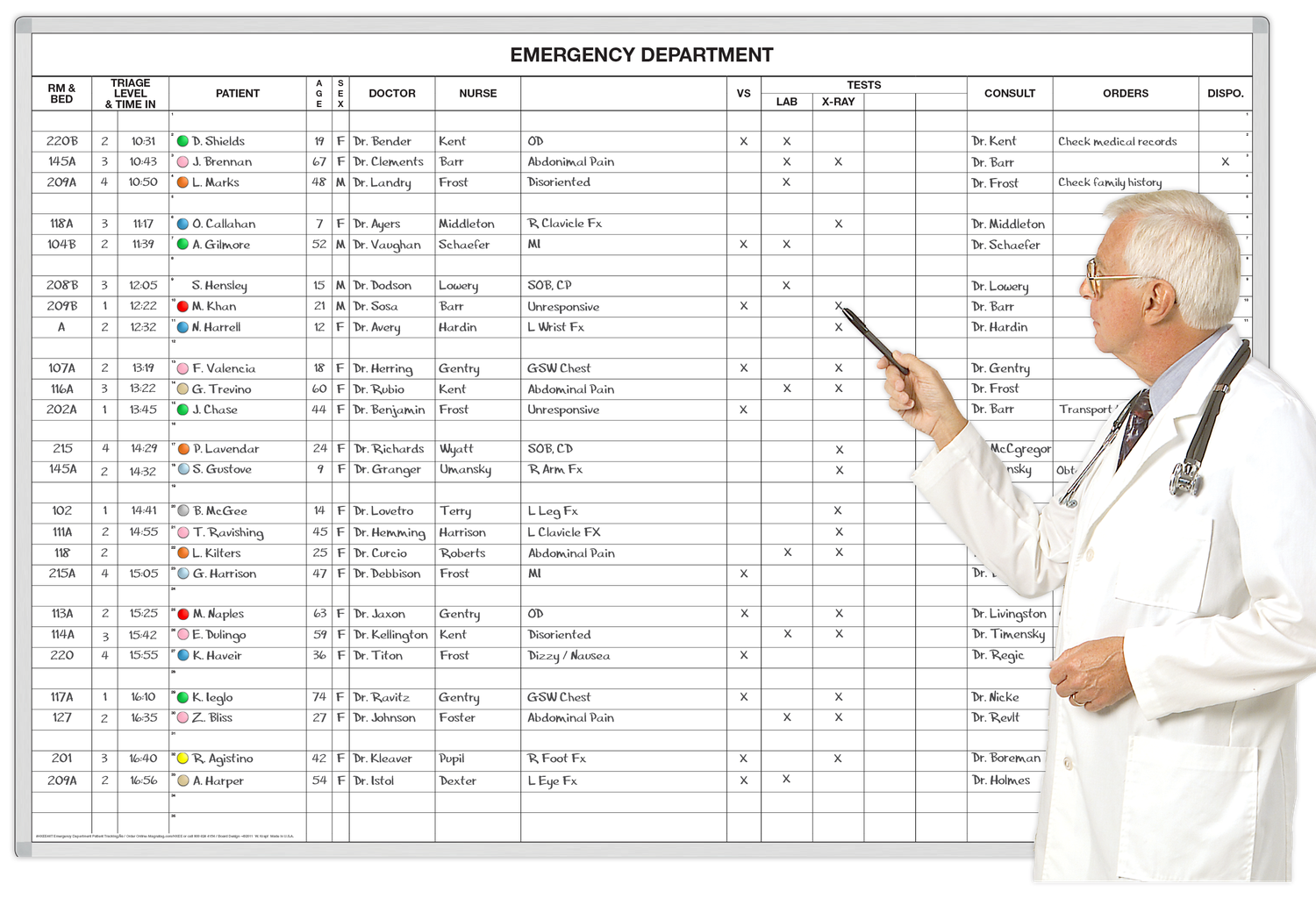 ER Patient Tracking & Communication Whiteboard Magnatag