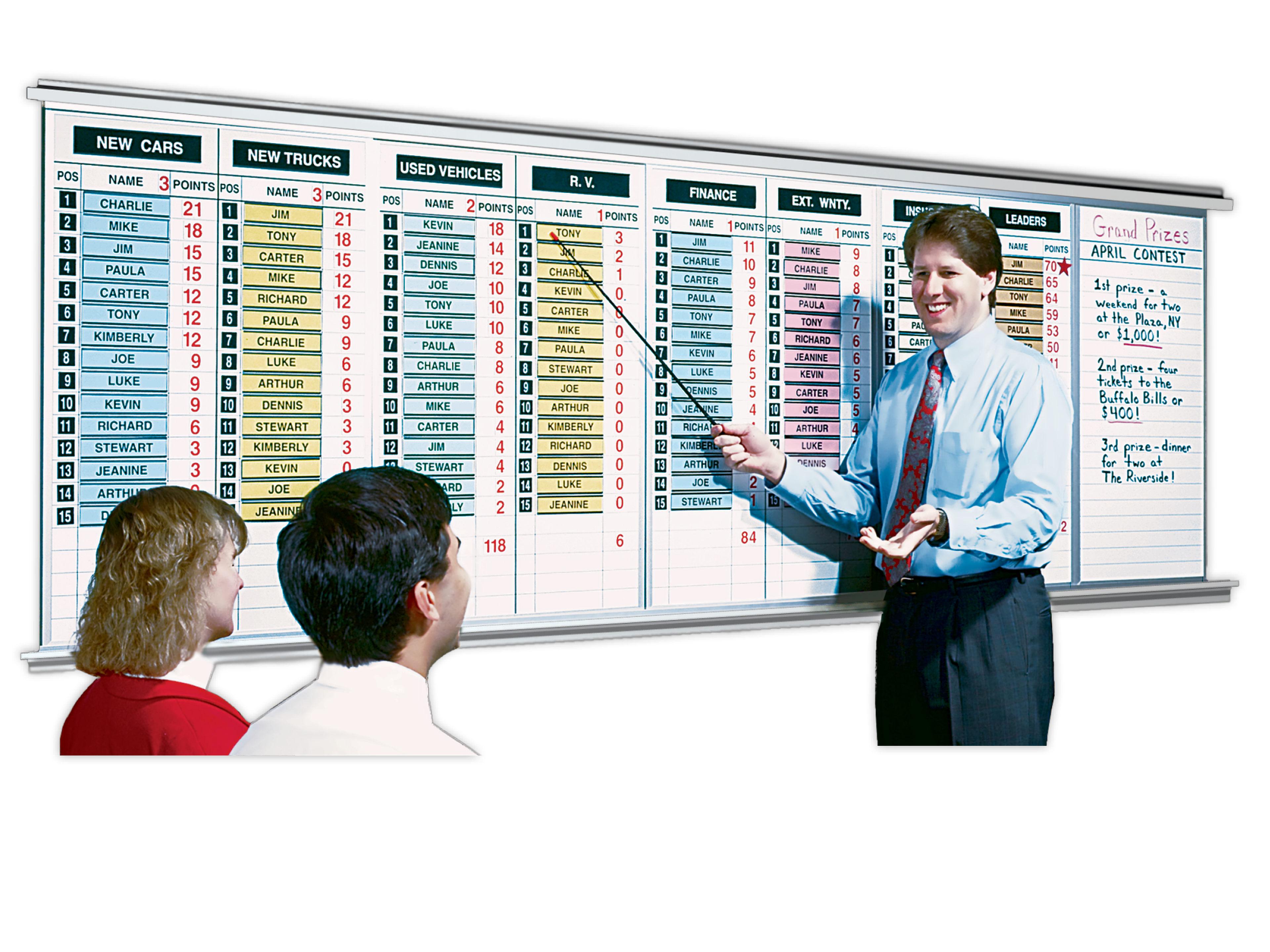Multi-Contest Sales Leader Board for Auto Dealers