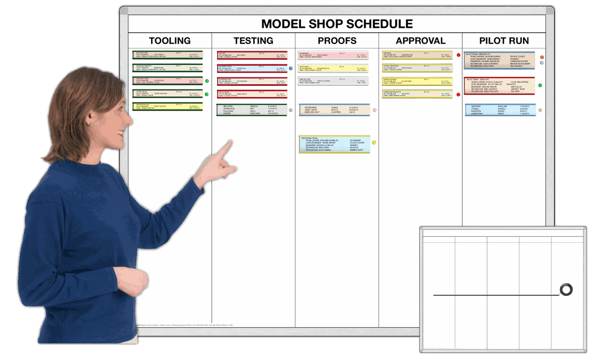 OpenColumn AllPurpose DryErase White Board Kits